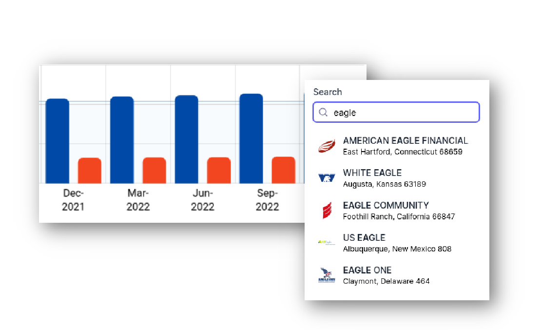Easily compare performance