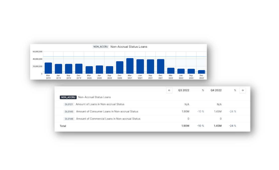 Easily compare performance